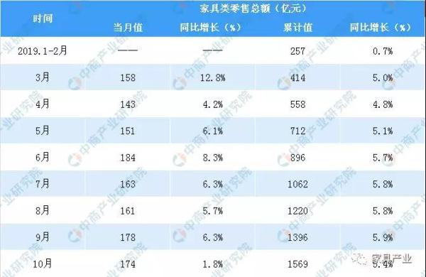 數(shù)據(jù)來源：國家統(tǒng)計局、中商產(chǎn)業(yè)研究院整理