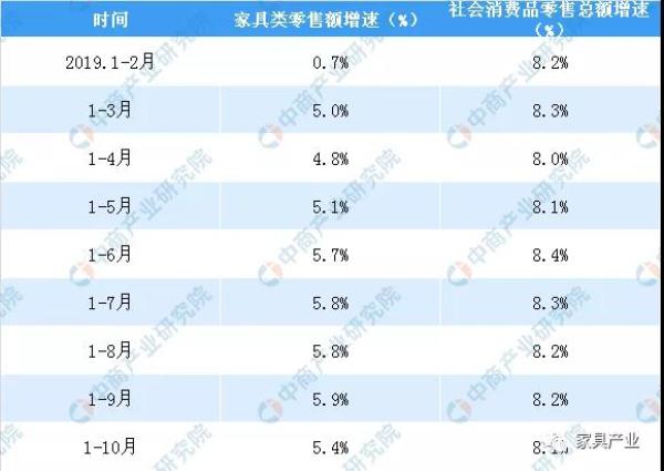 數(shù)據(jù)來源：國家統(tǒng)計局、中商產(chǎn)業(yè)研究院整理