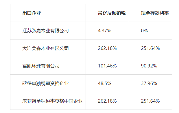 反傾銷(xiāo).png